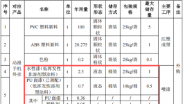 合鑫动漫投500万元建年产超600万件水性漆涂料项目