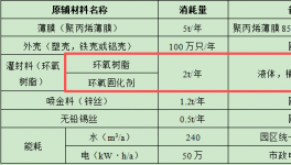 胜科电子120万元投资年产100万只电容器及伟德客户端官网项目