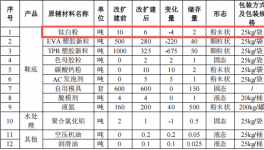 和仁塑料850万元投资年产320万双鞋底及伟德客户端官网项目