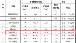 煜东机械制造300万扩建 年增产500套伟德客户端官网喷涂钣金项目