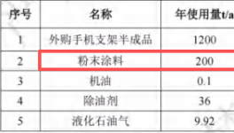 卓浩五金投资200万新建，年产2400万个手机支架伟德客户端官网项目