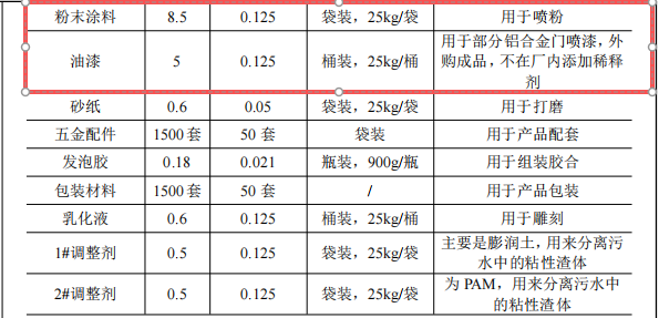 坚之美门窗100万投资，年产1500套铝合金门伟德客户端官网项目