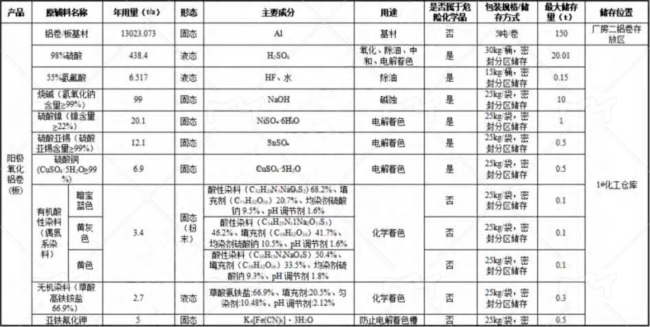 金田铜业1720万元技改，年产2万吨电磁线水性漆涂料项目