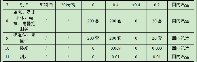 创良智能1.18亿投资，年产200台套航空设备水性漆涂料项目