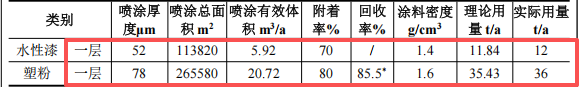 恒锦新工业1.3亿投资，年产350台设备水性漆伟德客户端官网项目