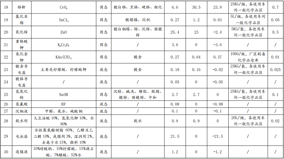 银峰五金投资1.09亿技改，年电镀超719万平米水性漆涂料项目