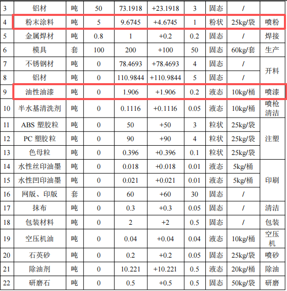 勤泽金属350万改扩建，年加工115万件金属配件伟德客户端官网项目