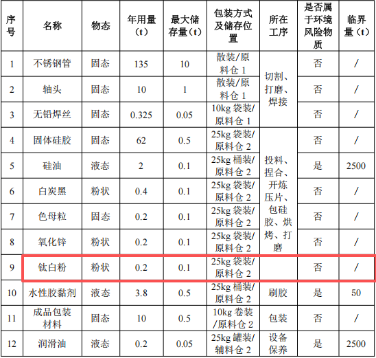 峰成精密科技300万新建项目，年产6500件胶辊伟德客户端官网项目