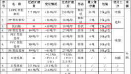 德之宝包装250万迁改扩建，年产425吨塑料制品伟德客户端官网项目