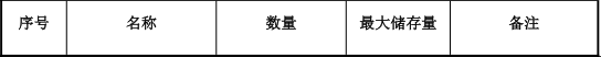 恒沐塑胶300万投资，年产600万件硅胶塑胶水性漆涂料项目