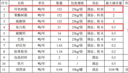 小麻雀伟德客户端官网投资200万 年产500吨伟德客户端官网项目