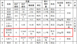 雅顺精密投资500万 年产3430吨伟德客户端官网五金配件项目
