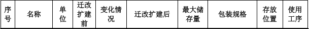 天乐世纪投资500万 年产40万台模型水性漆涂料项目