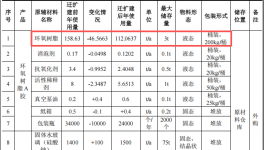 广东鑫荣水玻璃投资350万 迁改扩建伟德客户端官网项目