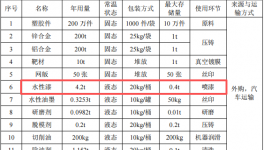 霸道金属投资200万 年产1400万件水性漆涂料项目