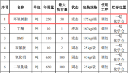 诚越新材料投资1.2亿 年产180万张伟德客户端官网覆铜板项目