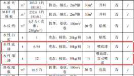 兴茂木业投资300万 年产170万片水性漆涂料项目