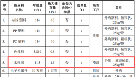 劲力国际投资300万 年产30万台水性漆涂料项目