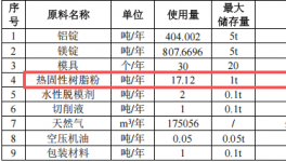 桦丰镁精密投资500万 年产2000万件伟德客户端官网项目