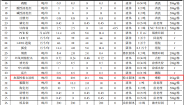 豪顺精密投资5.67亿 年产3.1亿件热固性伟德客户端官网项目