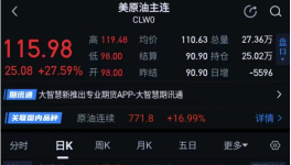 疯狂！化工产品价格疯涨！恐现“断供潮”！