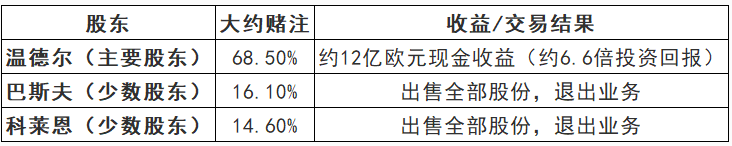 171亿收购！巴斯夫和科莱恩两大巨头退场！