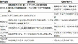 断臂求生！巴斯夫计划出售4400套员工住房！