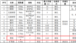 中鄂机械投资200万 年产70万支塑粉伟德客户端官网项目