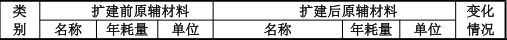 驰峰机械投资2200万 年产80万套塑粉伟德客户端官网项目
