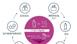 湛新推出rPET树脂重塑可持续涂料新标杆！