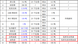 创月模型投资500万 年产165万件水性漆伟德客户端官网项目