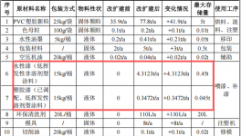 合诚玩具投资200万 年产220万件水性漆涂料项目