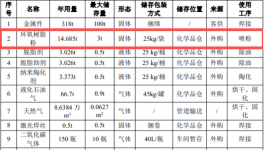 伟德客户端官网扛大旗 众彩五金新建18000套机箱 机柜表面喷粉项目