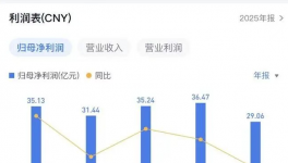 业绩对赌没完成，北新建材有隐情