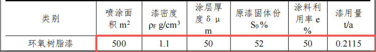 景通能源投资2亿 年产1000台油漆涂料项目
