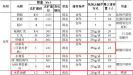 励国照明投资5000万 年产9100吨水性漆伟德客户端官网项目