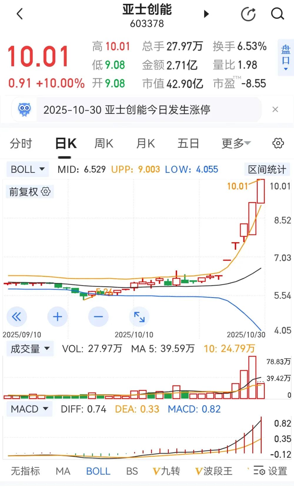 太意外！5天“狂赚”16亿！亚士创能危机四伏被“爆炒”