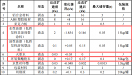 国锦源投资150万 年产1000套水性漆伟德客户端官网项目