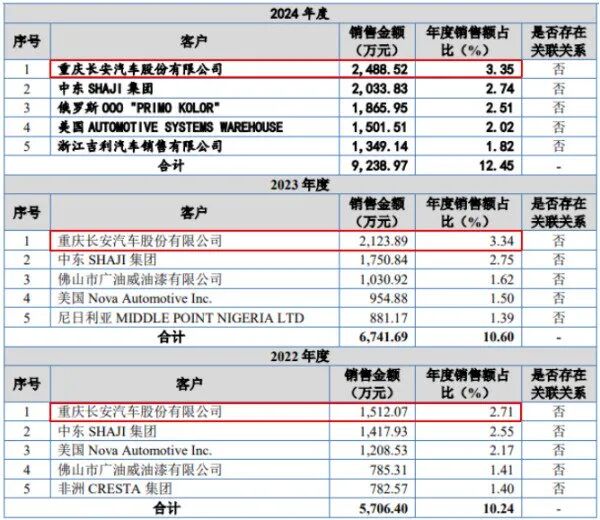 雅图高新“带病” IPO！产能利用率及股权激励披露存疑！