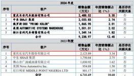 雅图高新“带病” IPO！产能利用率及股权激励披露存疑！