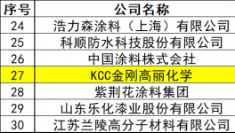 同行增长乏力 KCC中国区营收却暴增107%！