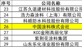 净利润飙涨38.7%！中国涂料株式会社的“碳减密码”