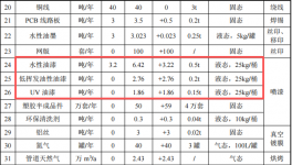 罗曼智能投资1.05亿 年产2550万件水性漆涂料项目