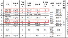 立辉实业投资1000万 年产1400吨钛白粉伟德客户端官网项目