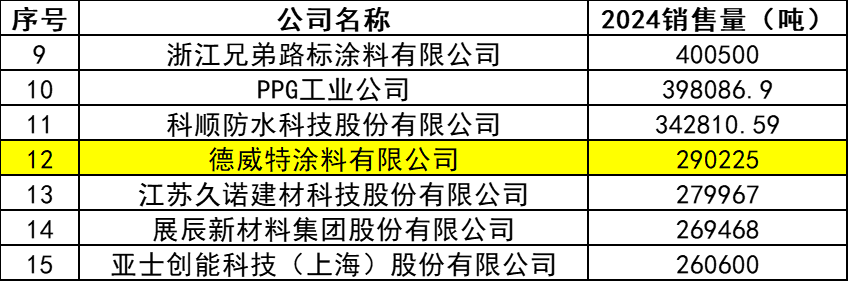 内卷困局下，“模块化”成为德威特破局密钥！