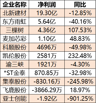 300亿欠款！涂料企业扛得住吗？