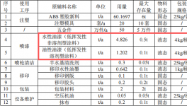 博创礼品投资100万 年产350万件水性漆涂料项目