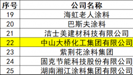国产崛起 中山大桥勾勒汽车涂料“中国轮廓”