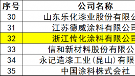 浙江传化涂料：儿童漆、艺术漆、节能漆…