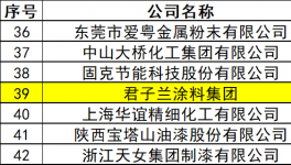 从顺德到越南 君子兰涂料品牌如何实现国际化？